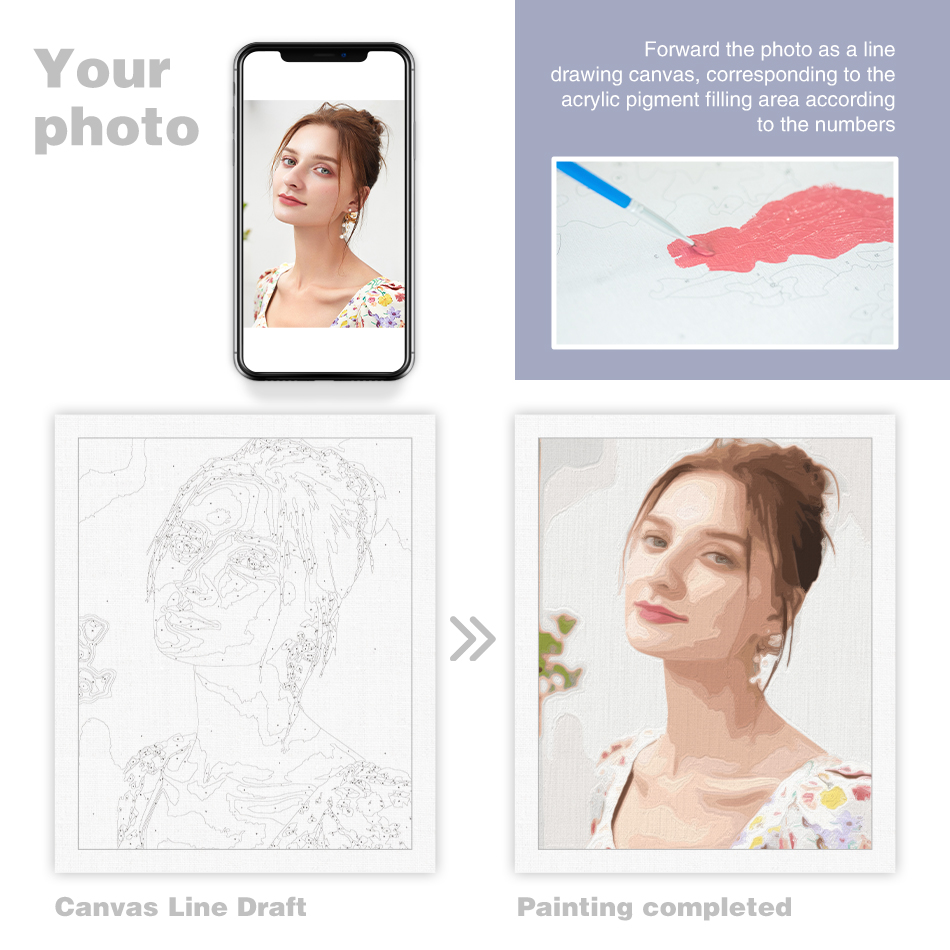 24/36/48 Farbfoto, individuell – Art Craft Meaning Bewertung und Preis